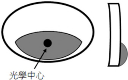 選項 D