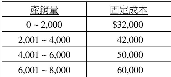 題目圖片