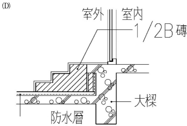 選項 D