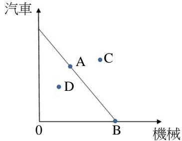 題目圖片