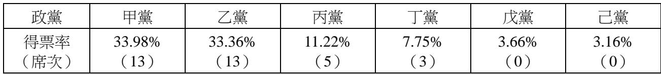 題目圖片