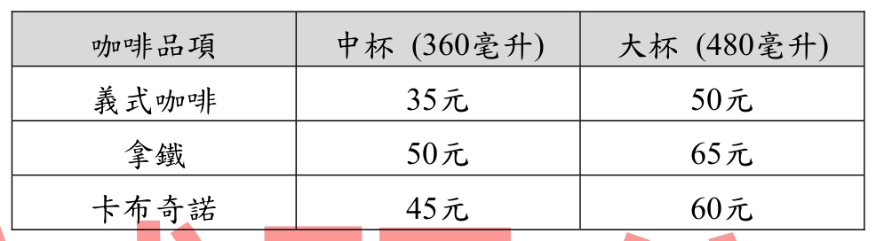 題目圖片
