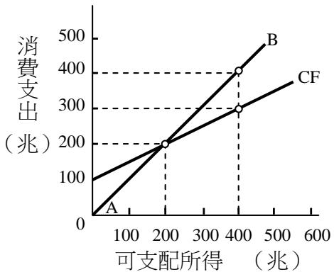 題目圖片