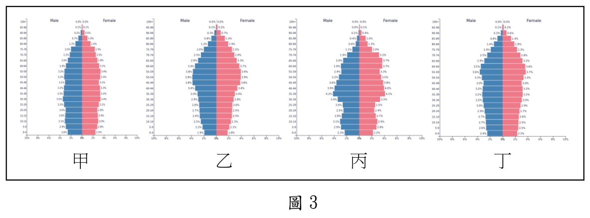 題目圖片