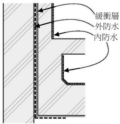 選項 D
