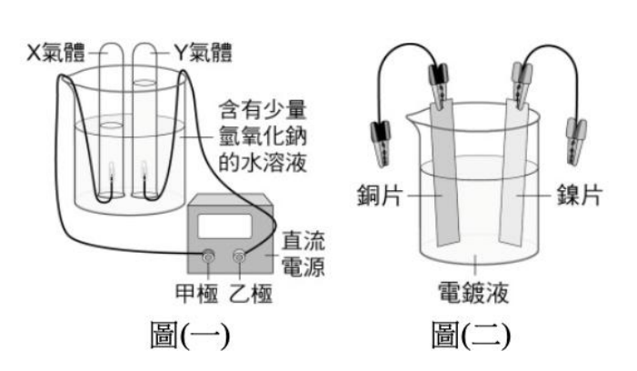 題目圖片