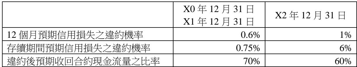 題目圖片