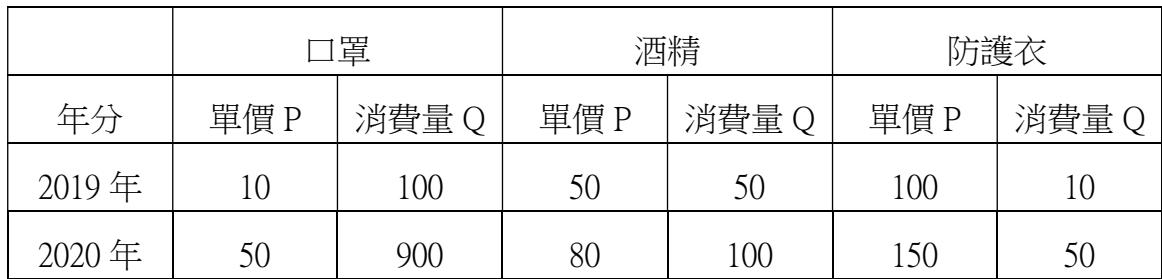 題目圖片