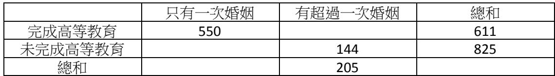 題目圖片