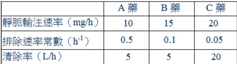 題目圖片