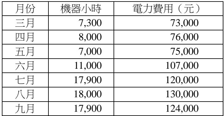 題目圖片