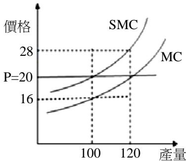 題目圖片