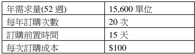 題目圖片