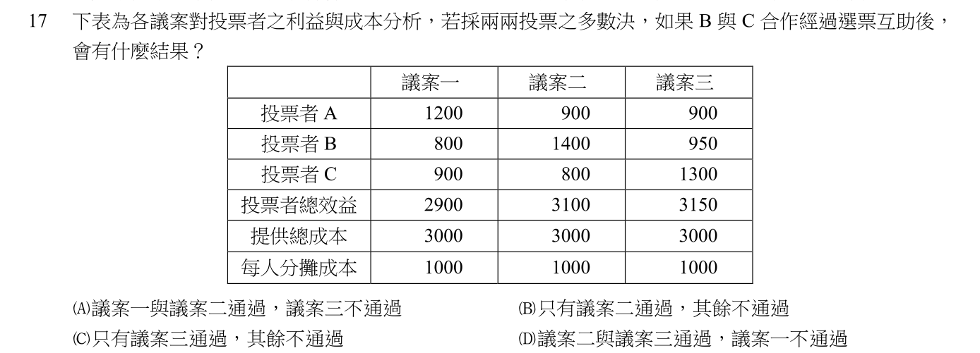 題目圖片