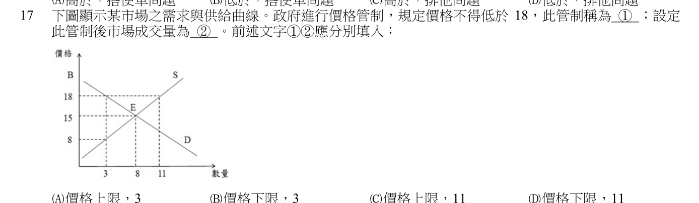 題目圖片