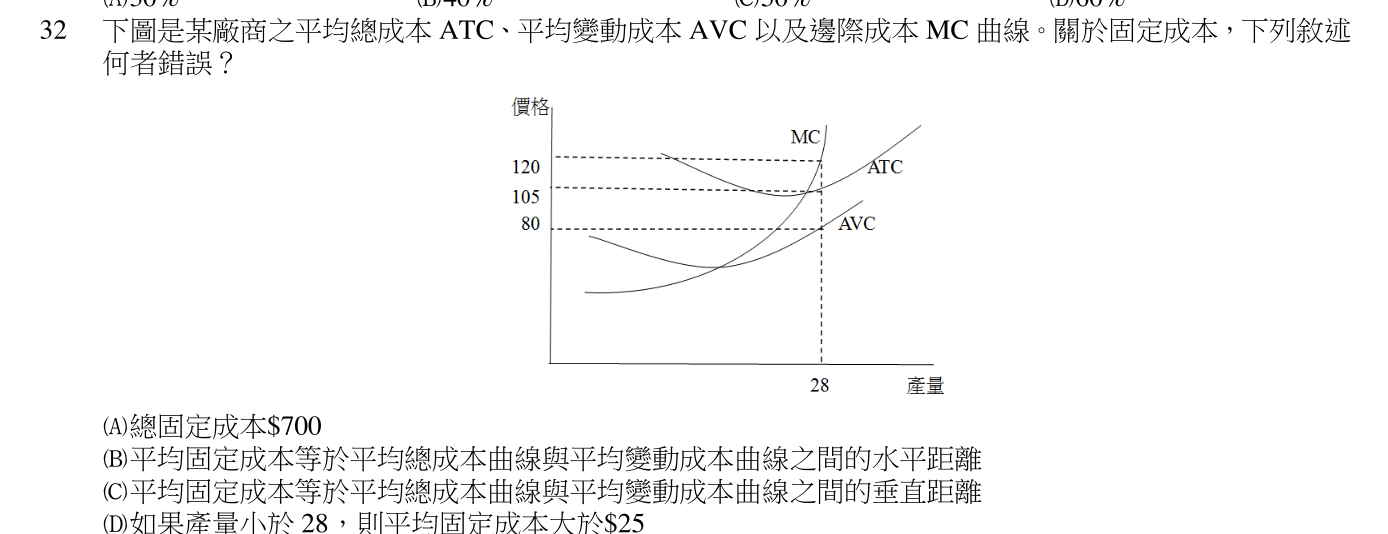 題目圖片