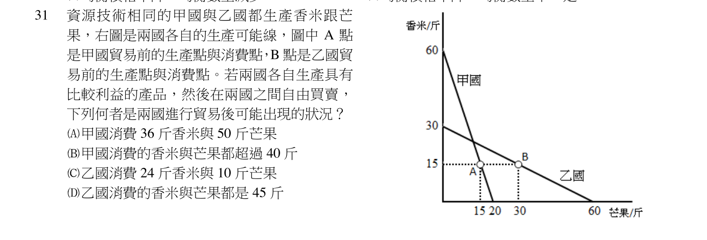 題目圖片