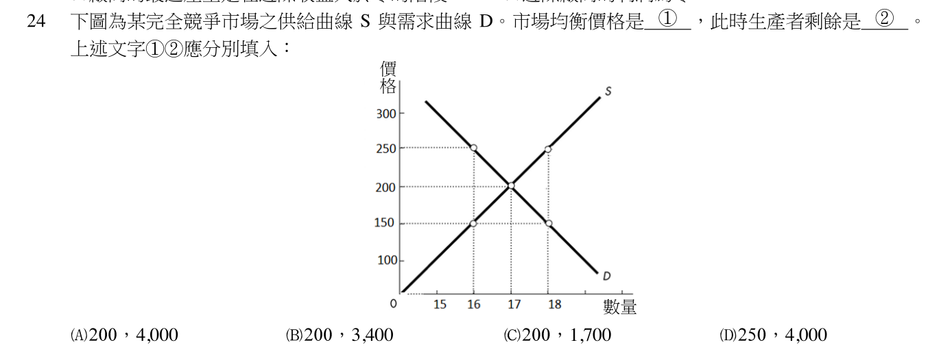 題目圖片