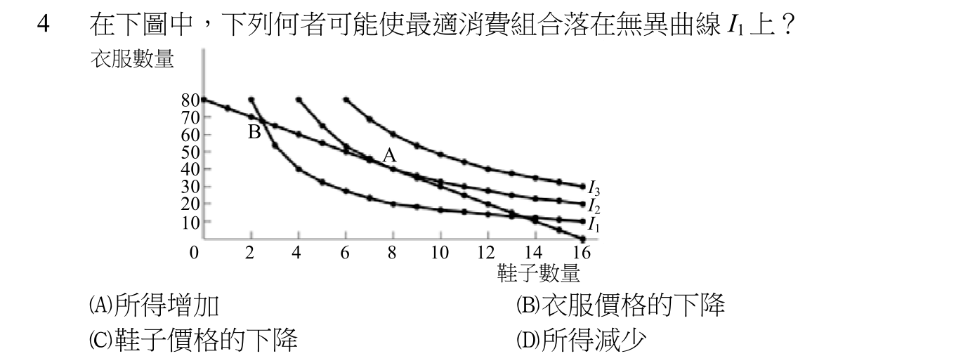 題目圖片