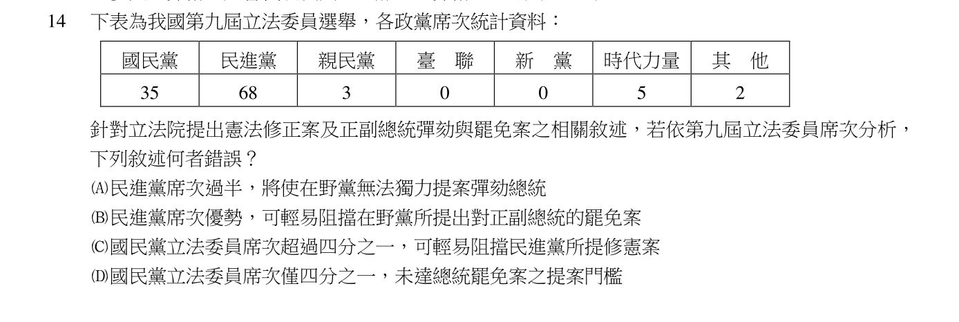 題目圖片