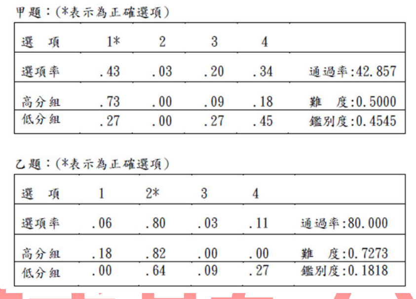 題目圖片