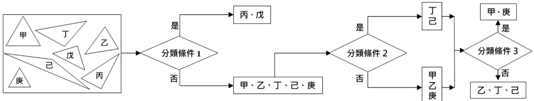 題目圖片 1/2