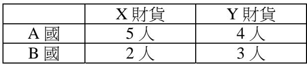 題目圖片