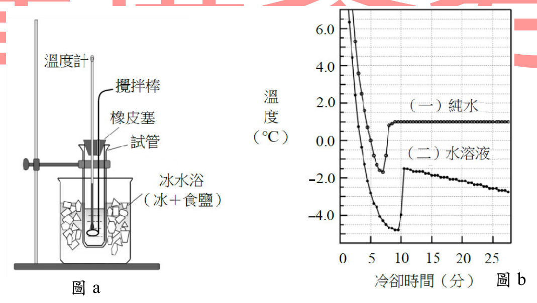 題目圖片