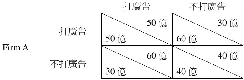 題目圖片