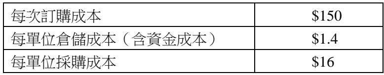 題目圖片