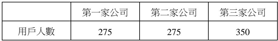 題目圖片