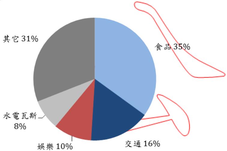 題目圖片 1/2