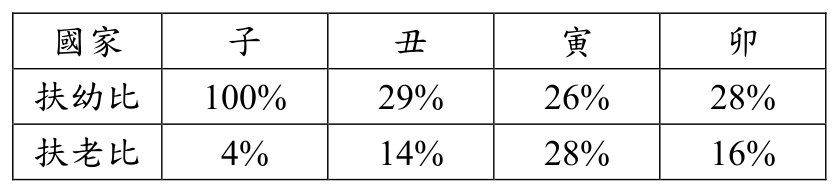 題目圖片