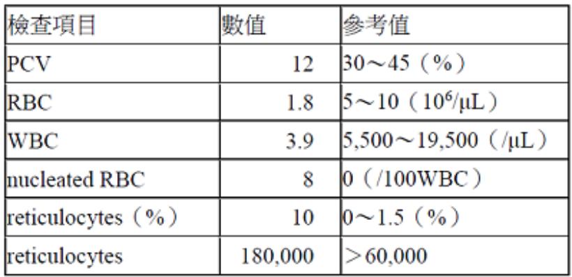 題目圖片