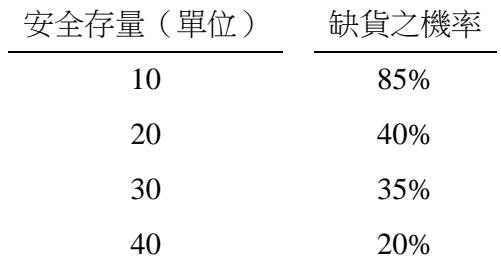 題目圖片