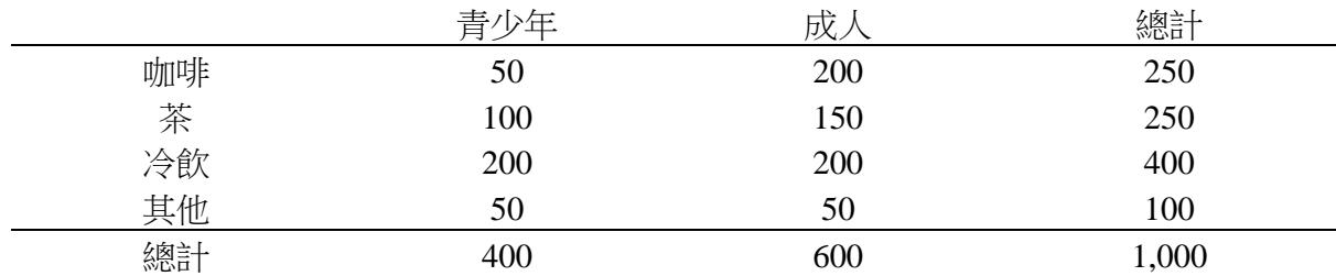 題目圖片