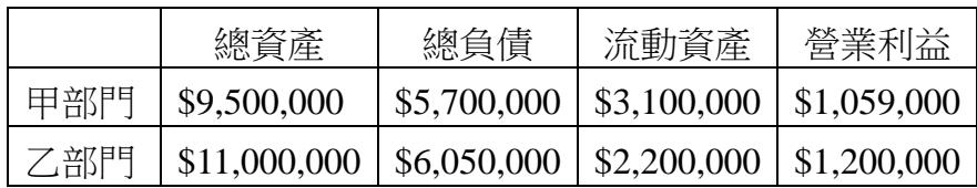 題目圖片