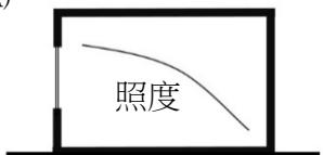 選項 A