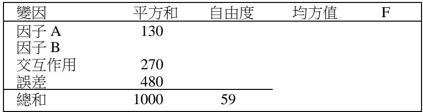 題目圖片