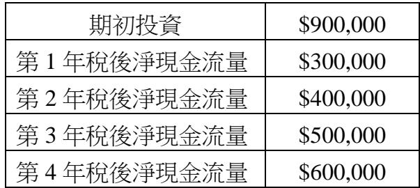 題目圖片
