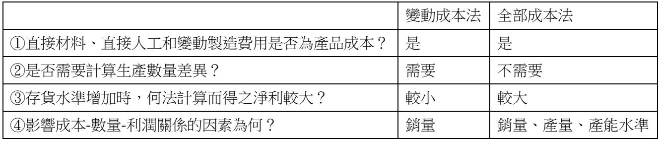 題目圖片
