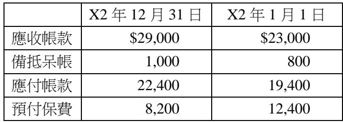 題目圖片