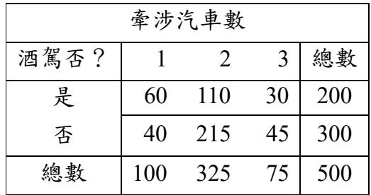題目圖片
