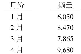 題目圖片