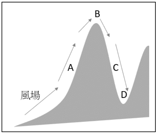 題目圖片