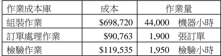 題目圖片