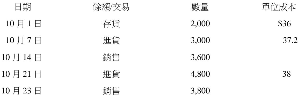 題目圖片
