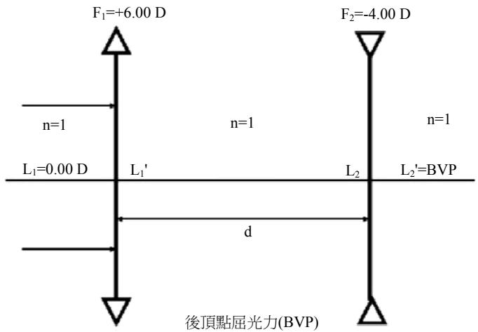 題目圖片