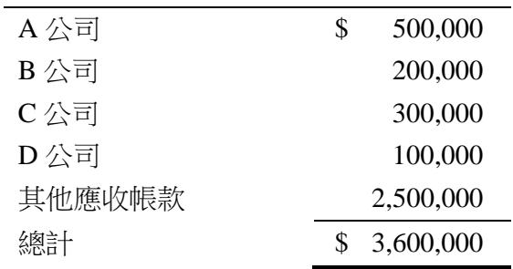 題目圖片