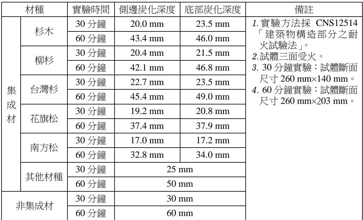 題目圖片